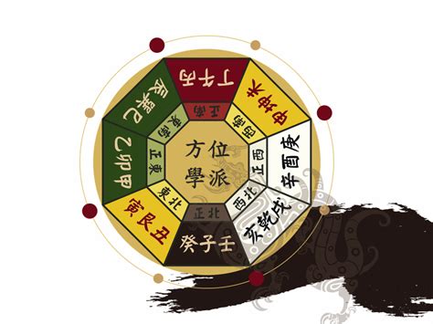 坐西朝東生肖|生肖塔位坐向對照表：掌握風水密碼，趨吉避凶 